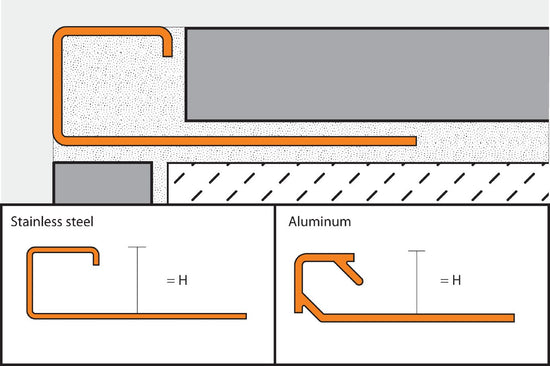 Schluter Quadec Q - ATG - Polished Nickel / Titanium Anodised Aluminium