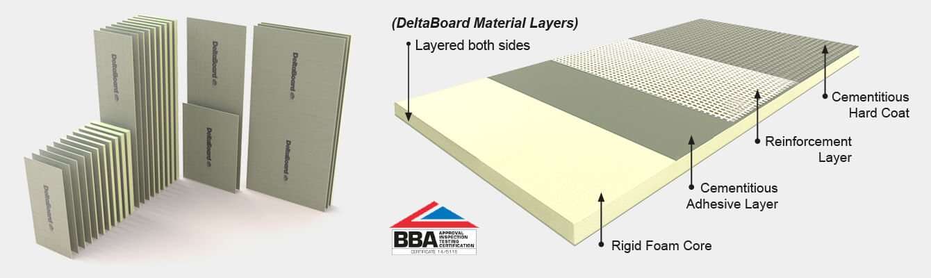 Load image into Gallery viewer, PCS Delta Tile Backer Thermal Construction Board
