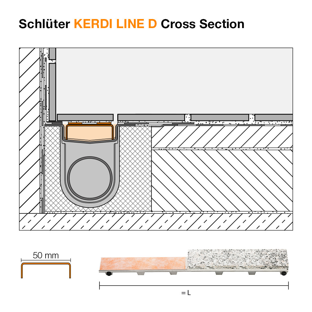 Schluter Kerdi-Line-G3 Tileable Drainage Cover – European Heritage